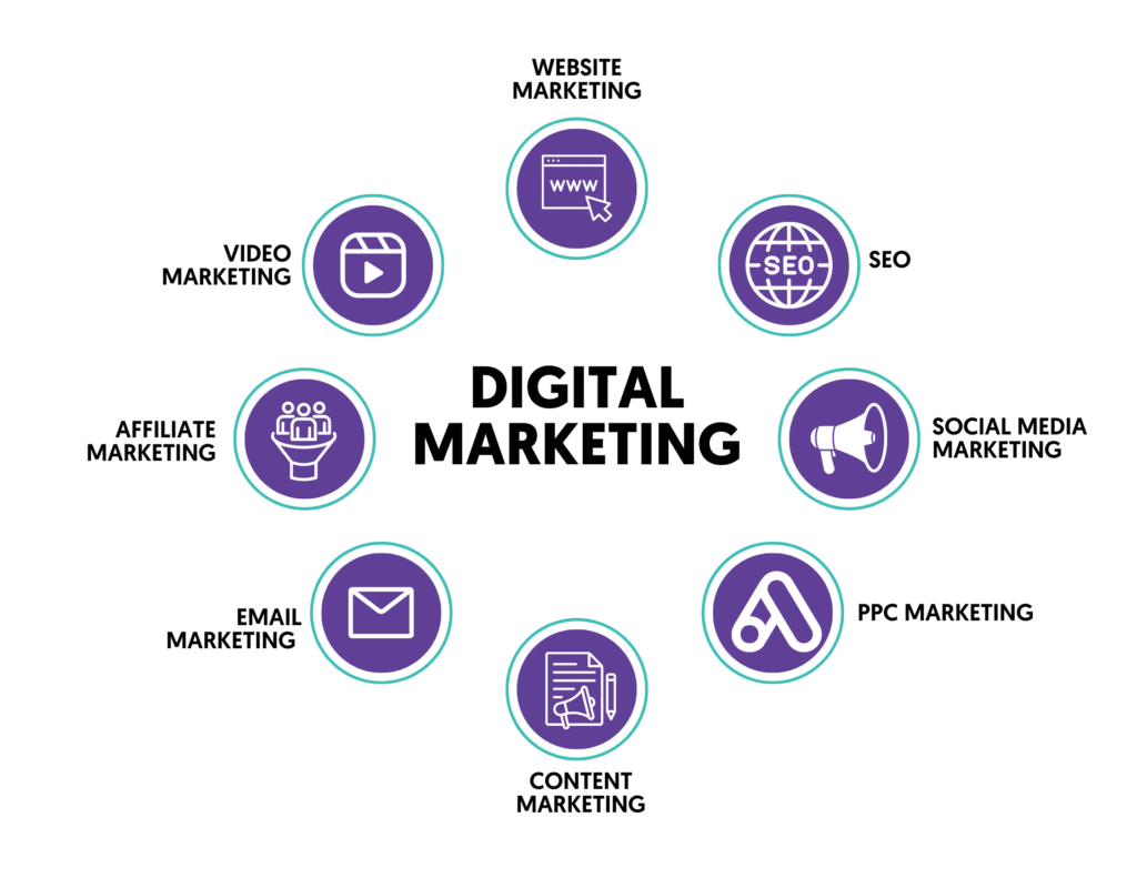 Digital Marketing Definition New 1024x791